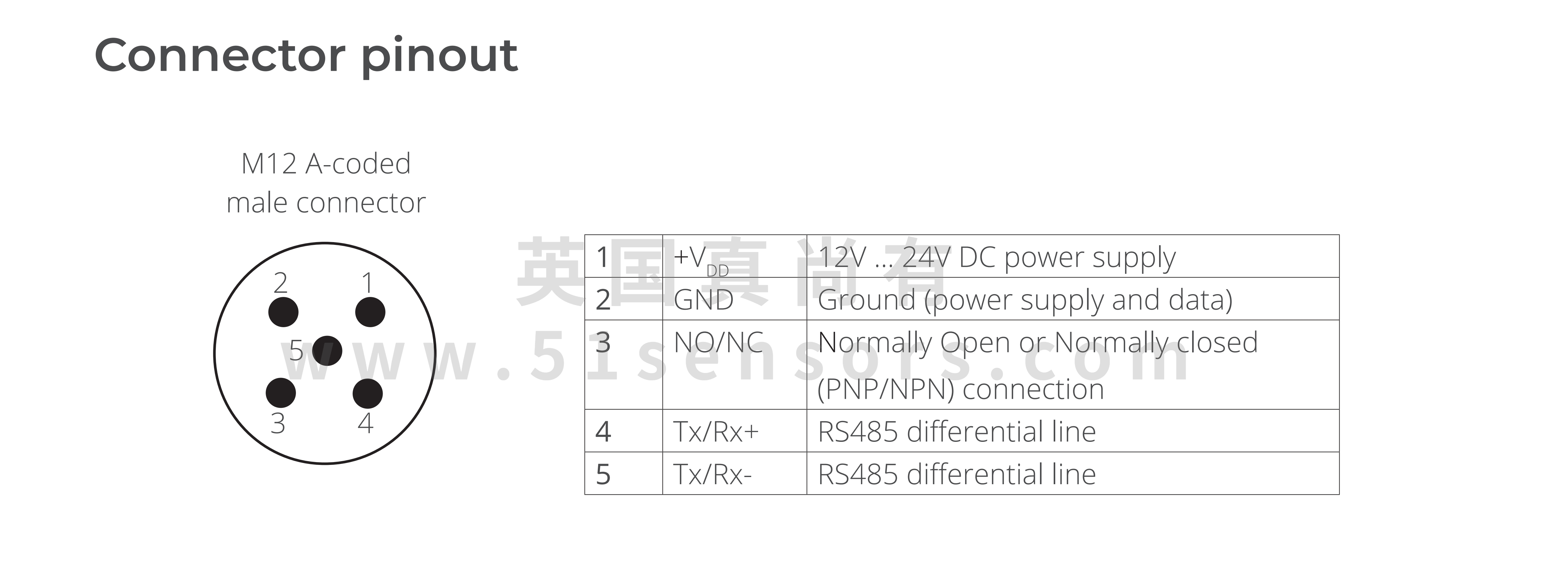 多像素?zé)嵯駜xTC-F101接線圖