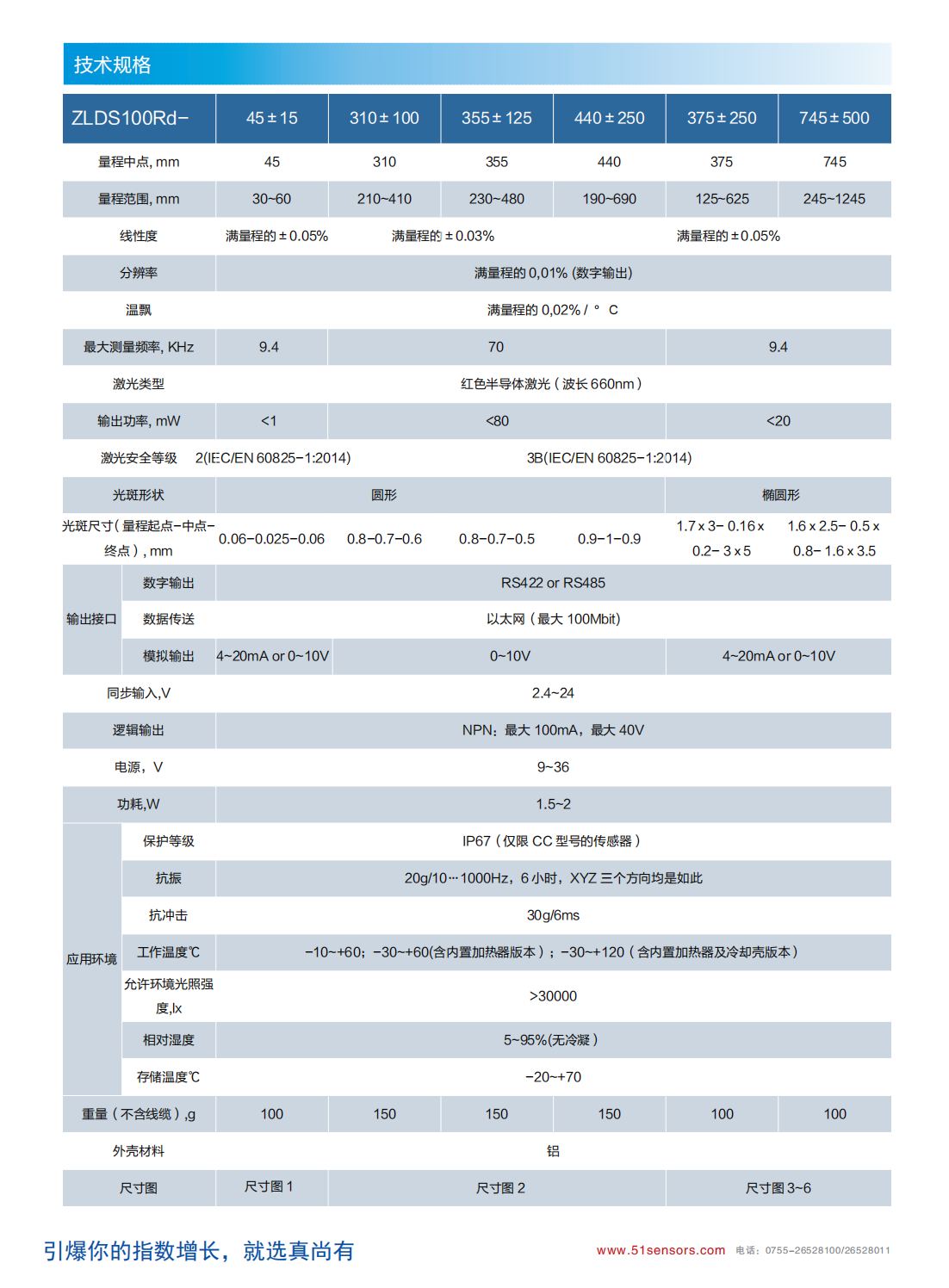 路面測試_路面專用激光位移傳感器ZLDS100RD參數表