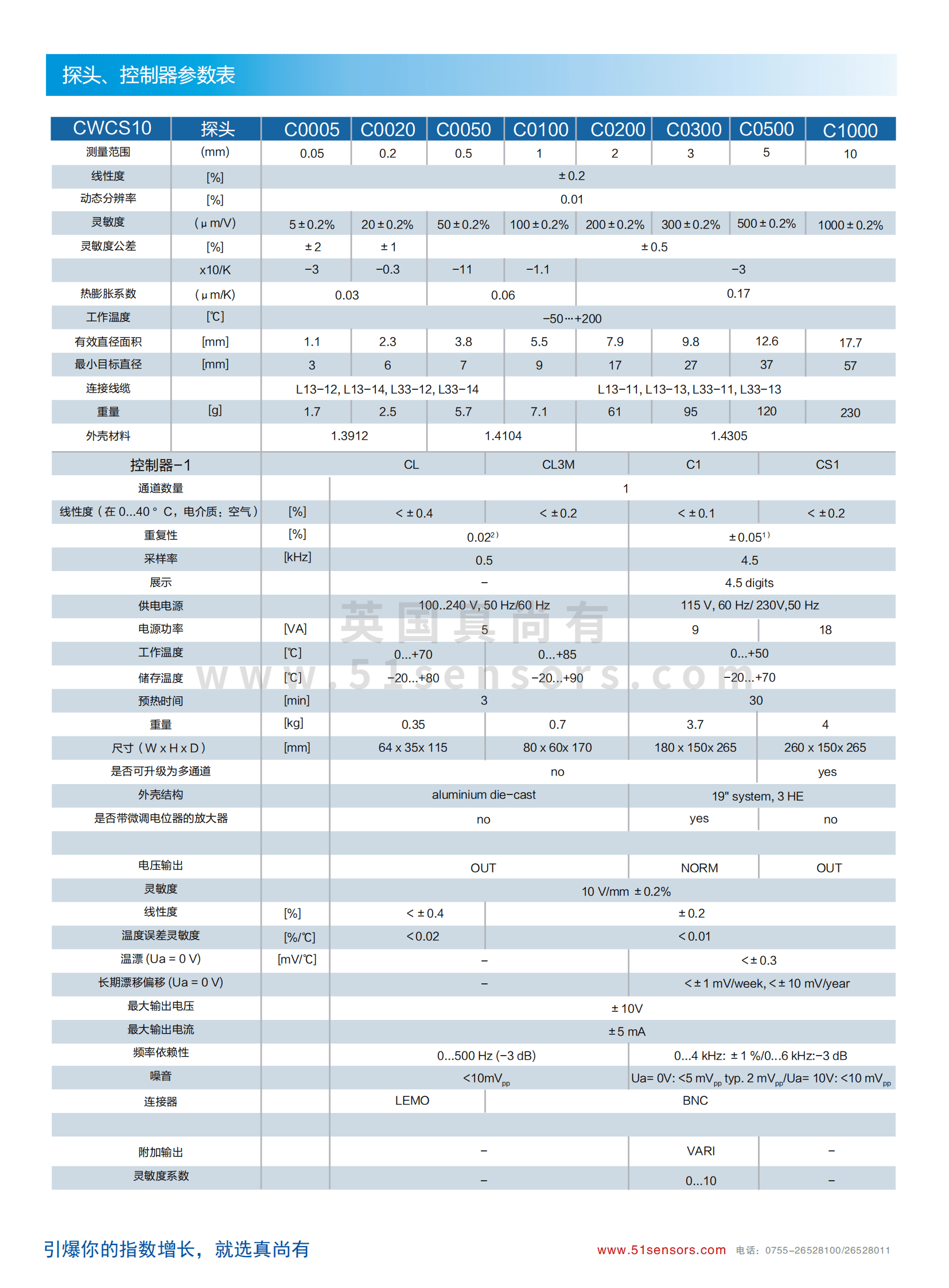 CWCS10納米級電容傳感器參數(shù)表
