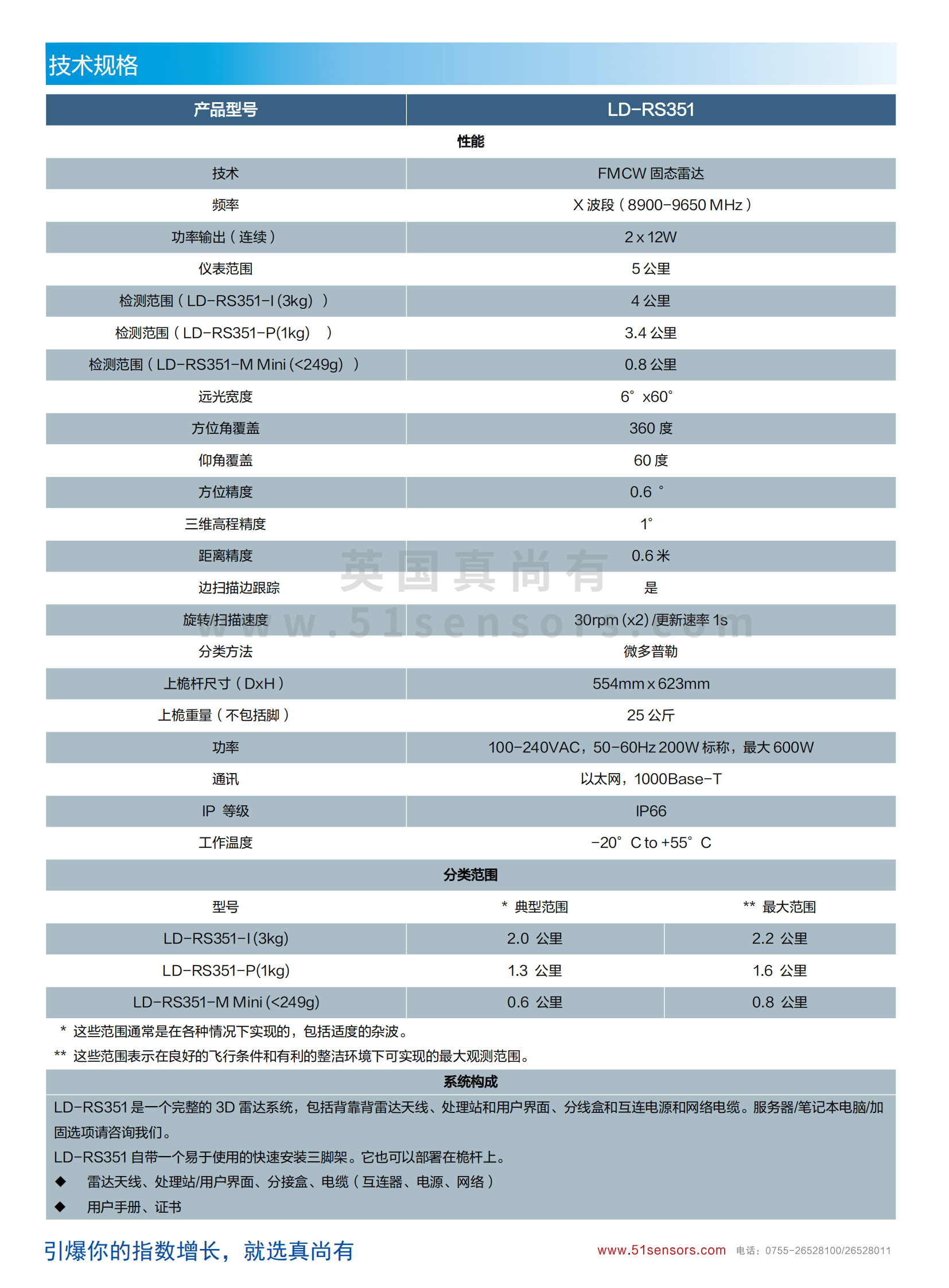 LD-RS351 4D移動無人機檢測雷達參數表