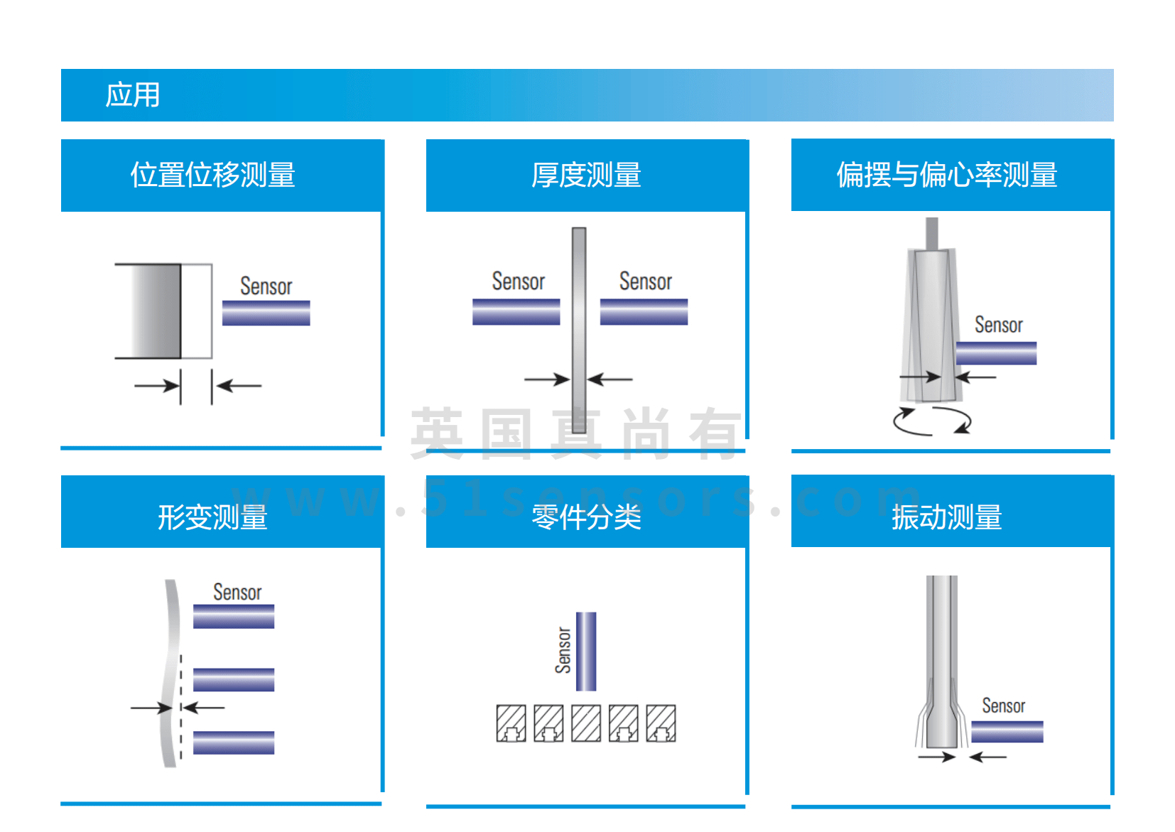 ZED60數(shù)字納米電渦流傳感器應用