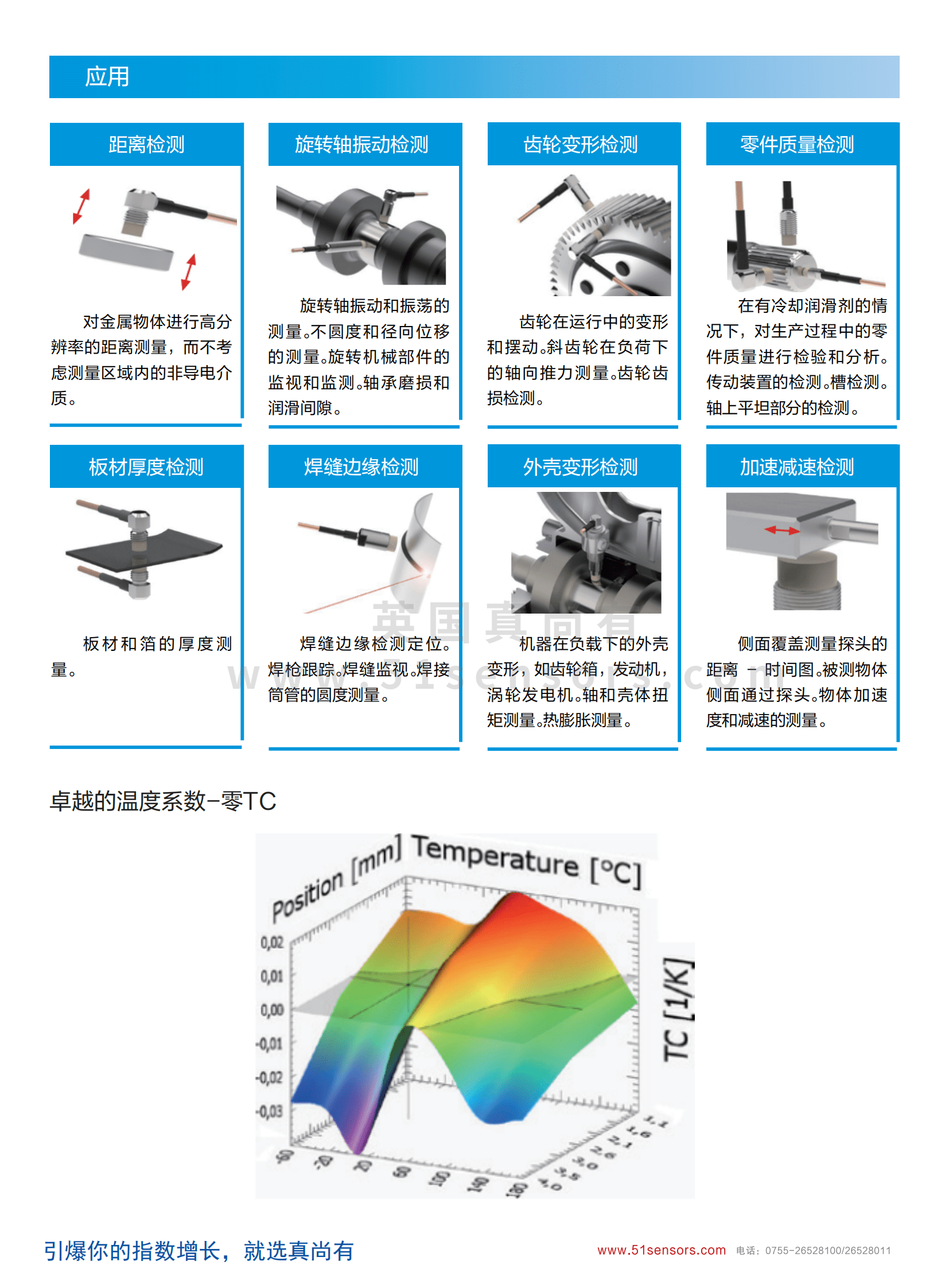 ZED7X電渦流傳感器應(yīng)用