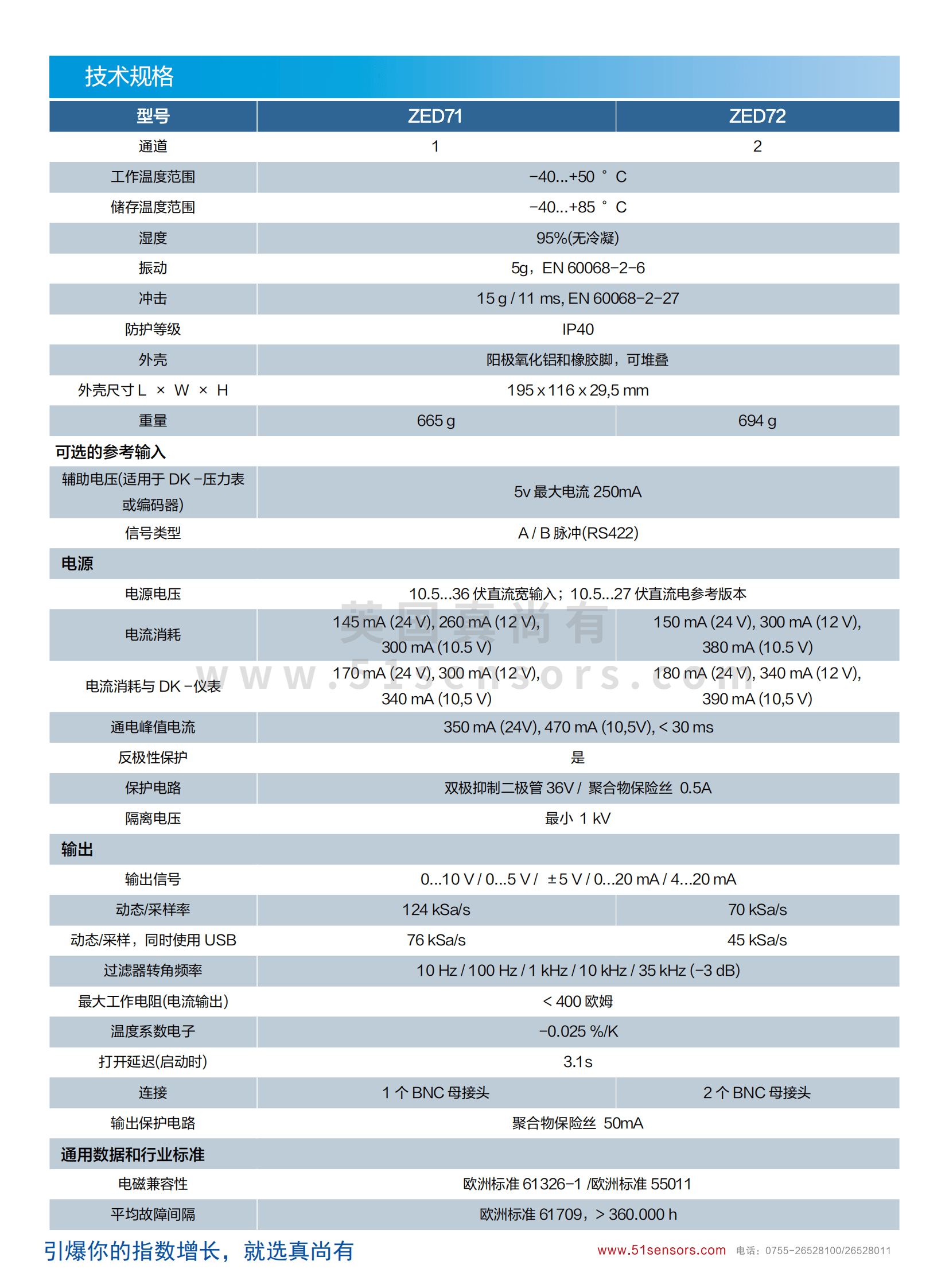 ZED7X電渦流傳感器參數(shù)表