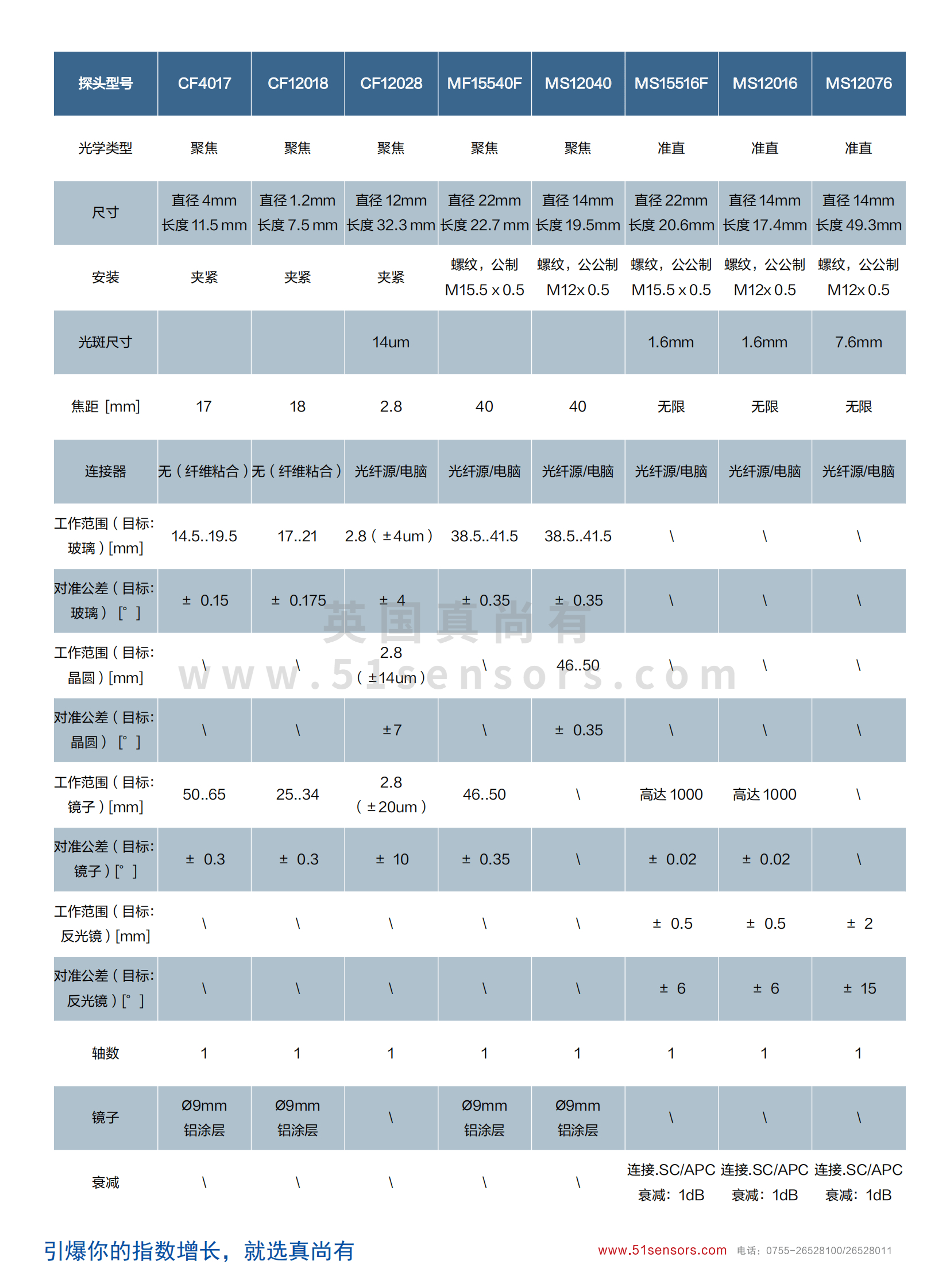 LP-IM100皮米干涉位移傳感器參數(shù)表